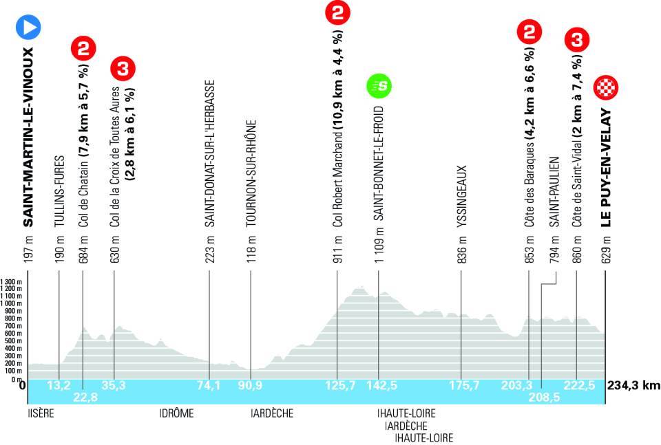 2026 Dauphine, stage 2