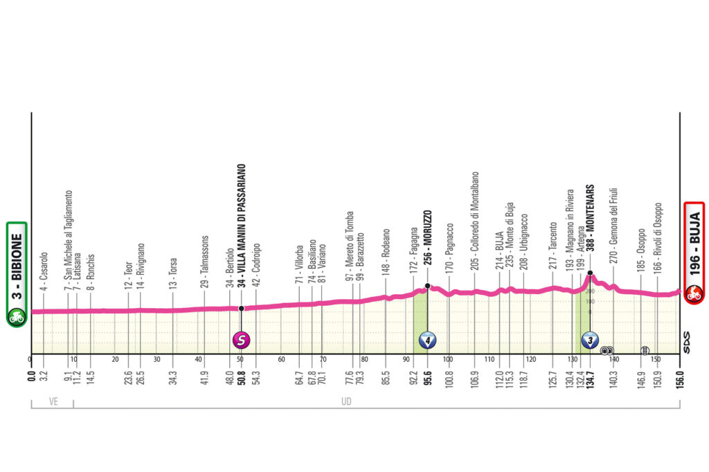2026 Giro Women stage 3