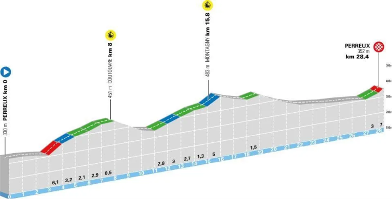 2026 Dauphine TTT profile