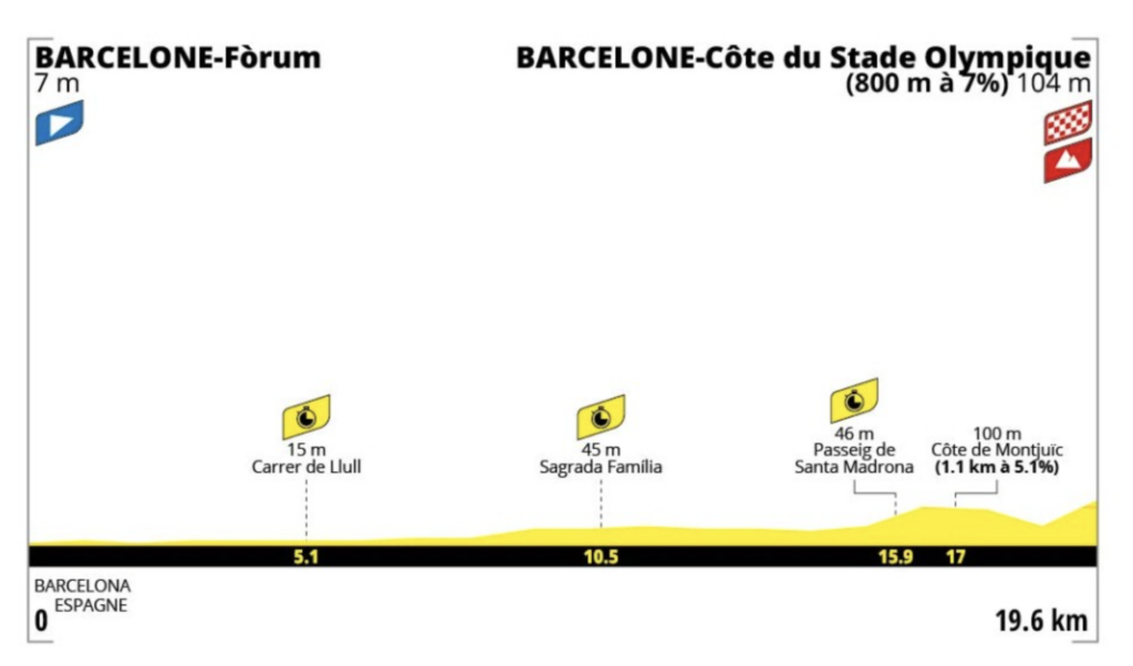 2026 Tour de France stage 1 Barcelona