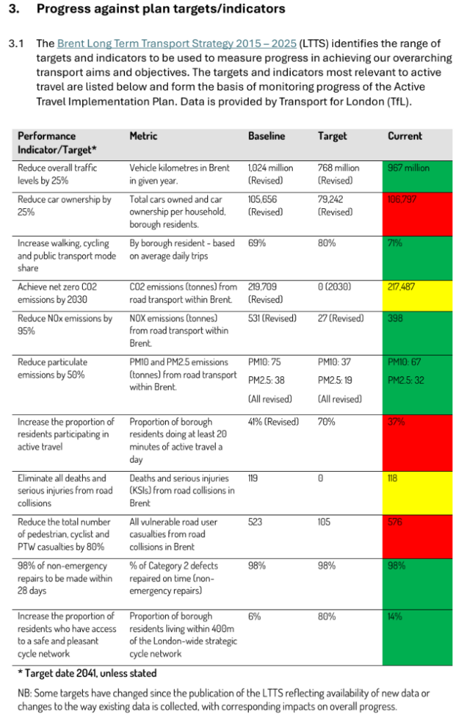 Brent Council active travel targets