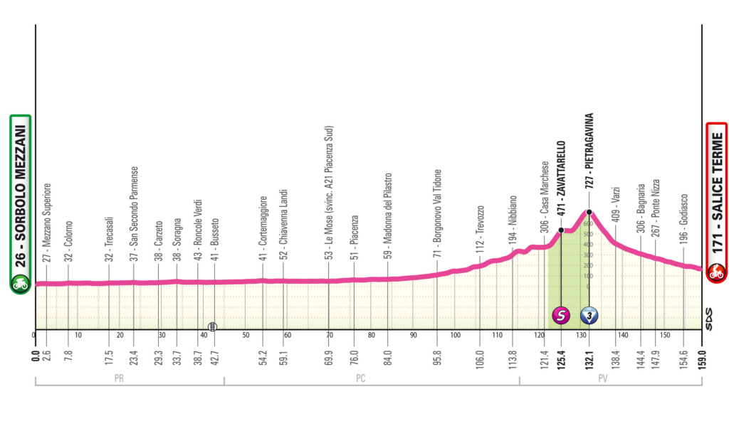 2026 Giro Women stage 7