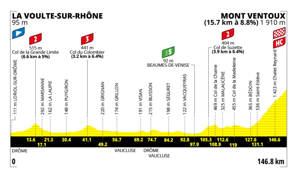 2026 Tour de France Femmes stage 7 profile