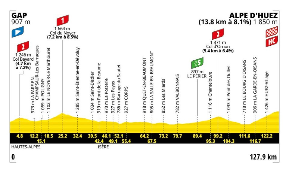 2026 Tour de France Stage 19 profile
