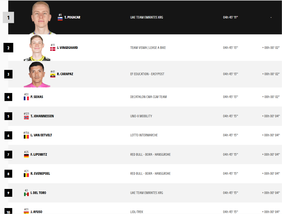 2026 Tour de France stage three top 10