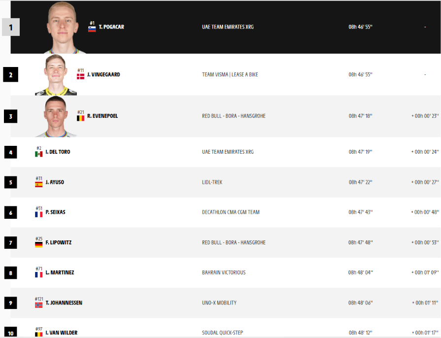 2026 Tour de France stage three GC