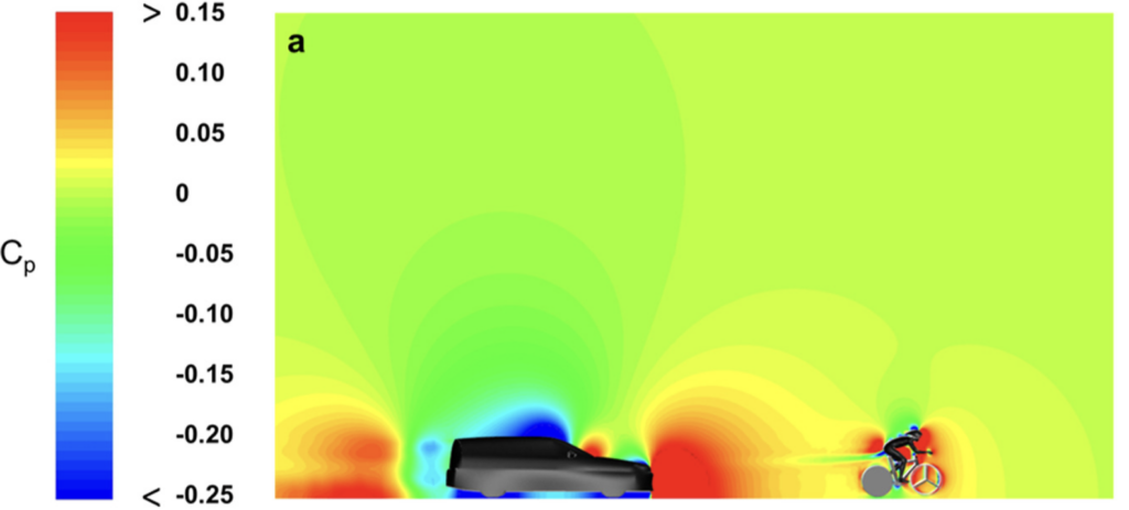 2026 Professor Blocken aerodynamics in a TT study