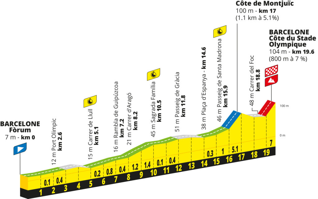 2026 Tour de France stage 1 profile