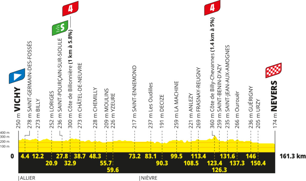 2026 Tour de France stage 11 profile