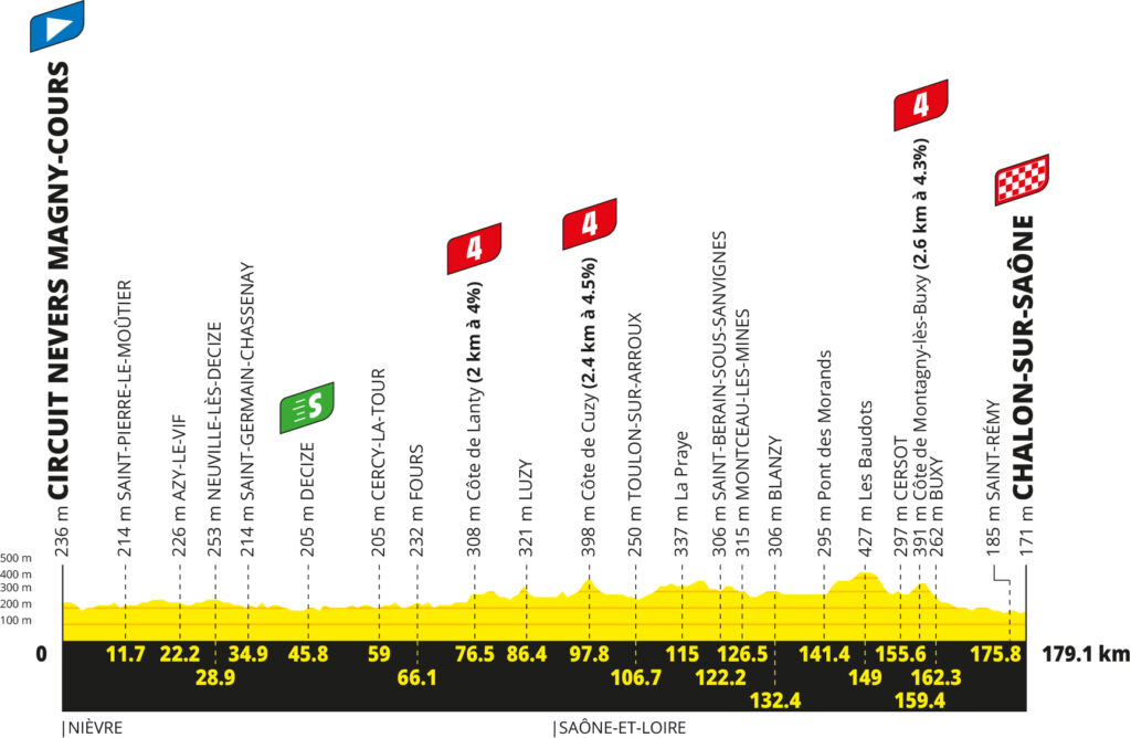 2026 Tour de France stage 12 profile