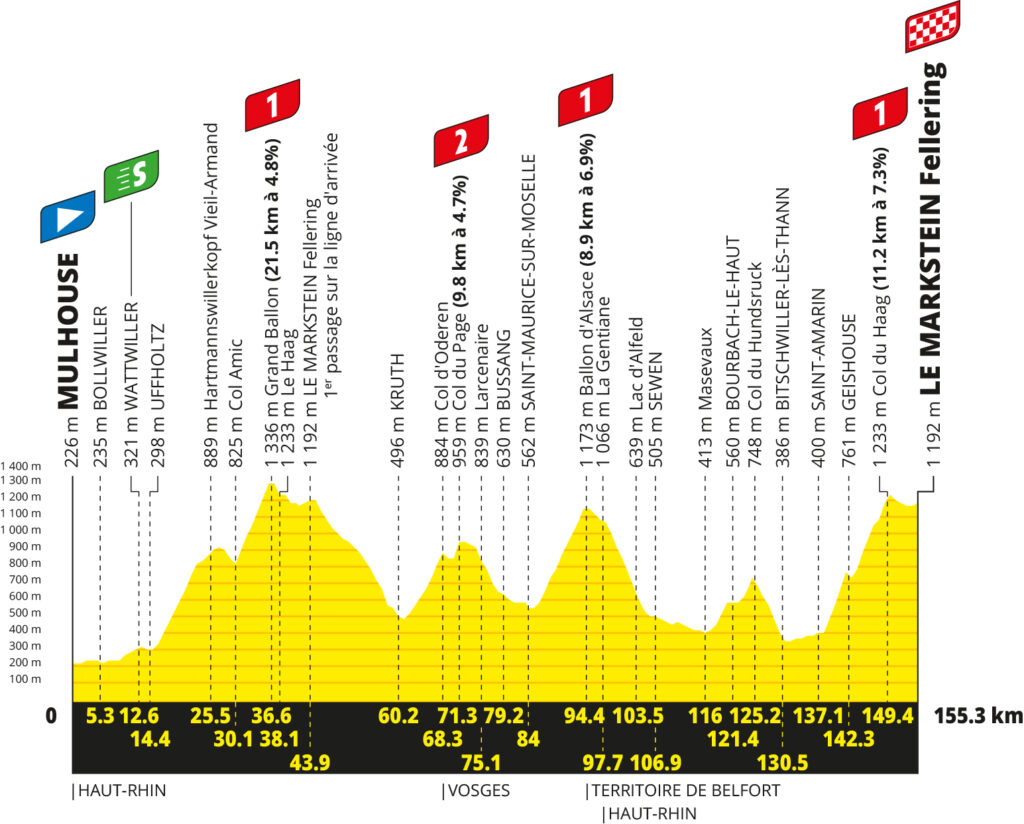 2026 Tour de France stage 14 profile