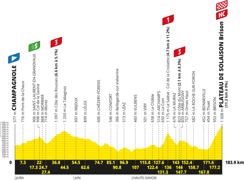 2026 Tour de France stage 15 profile