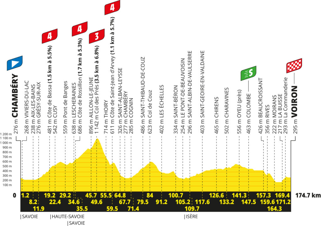 2026 Tour de France stage 17 profile