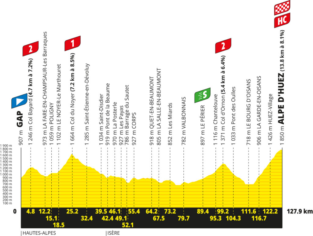 2026 Tour de France stage 19 profile