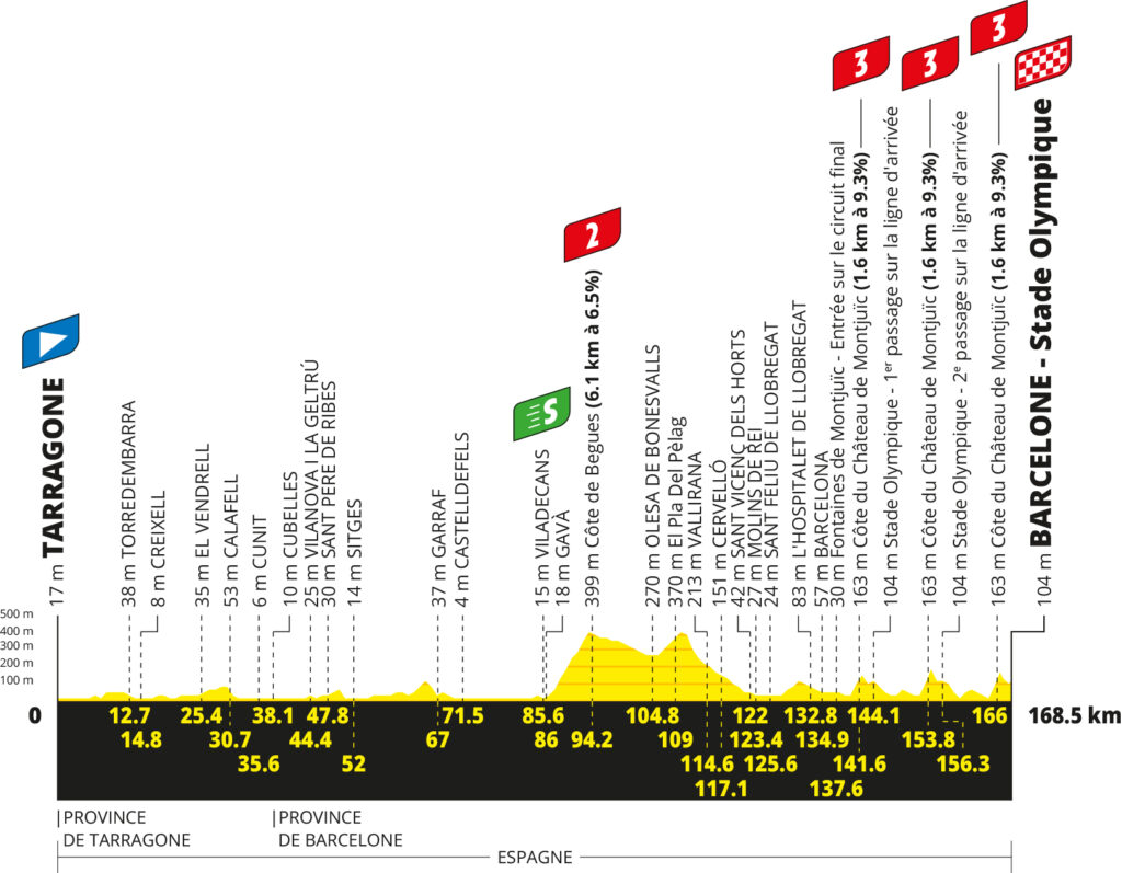 2026 Tour de France stage 2 profile