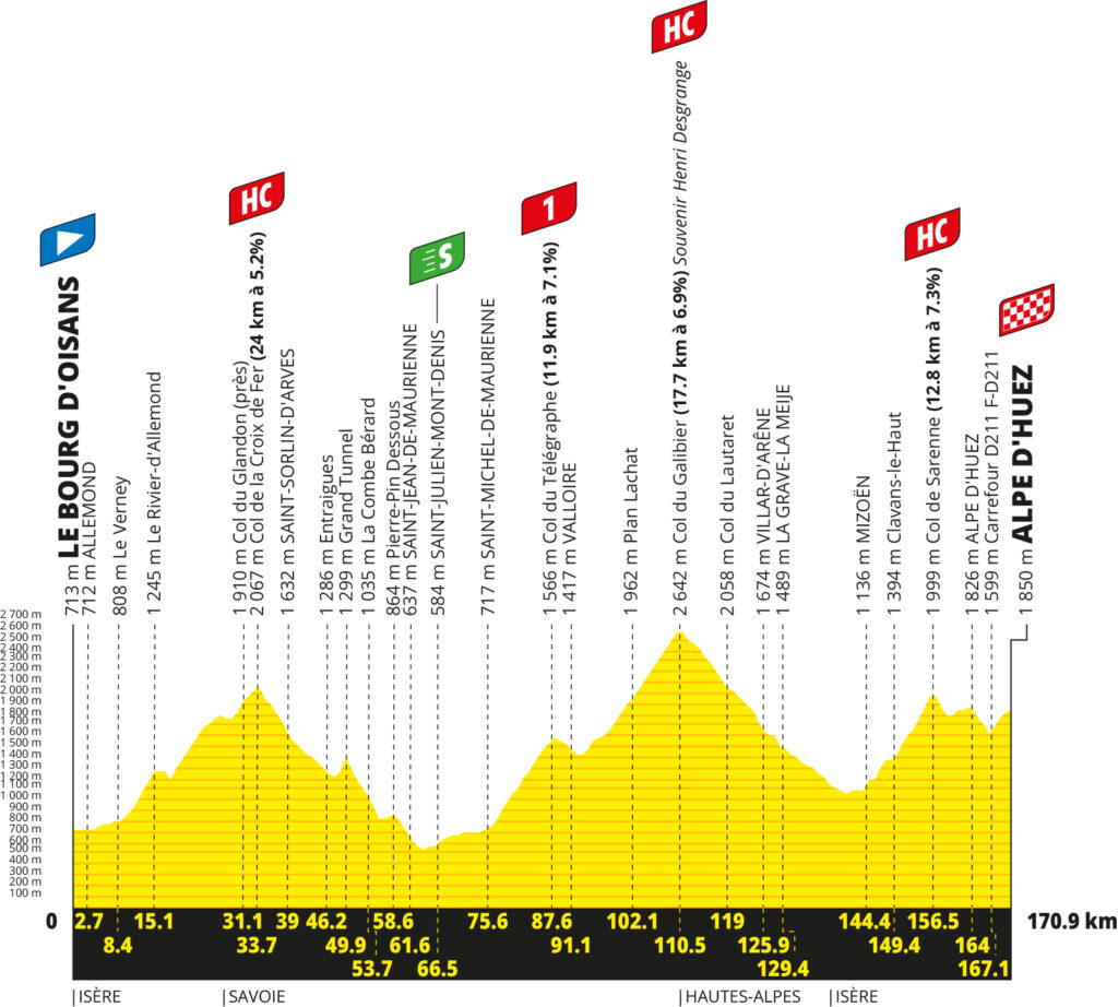 2026 Tour de France stage 20 profile