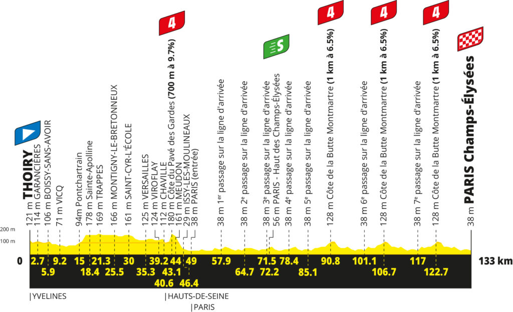 2026 Tour de France stage 21 profile