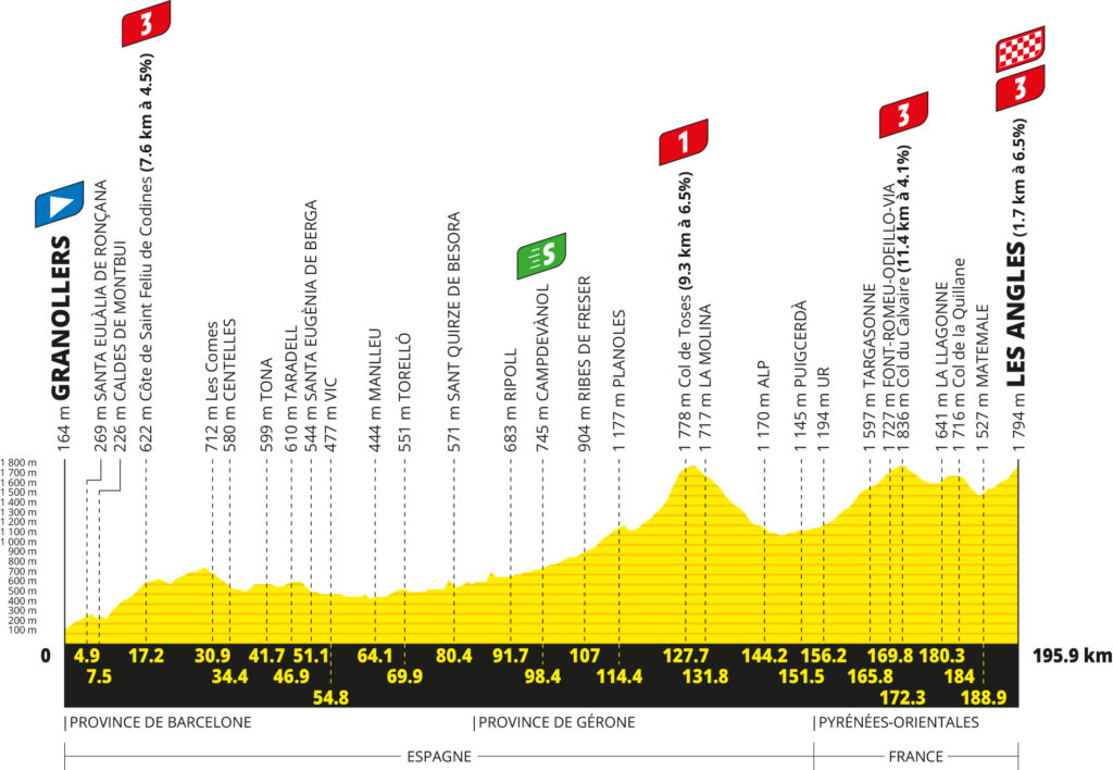 2026 Tour de France stage 3 profile