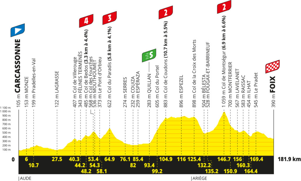 2026 Tour de France stage 4 profile