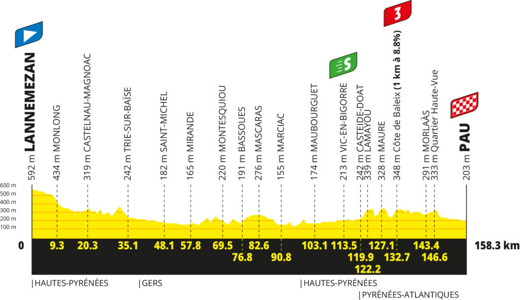 2026 Tour de France stage 5 profile