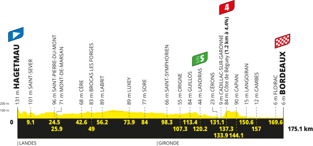 2026 Tour de France stage 7 profile