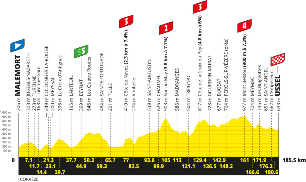 2026 Tour de France stage 9 profile