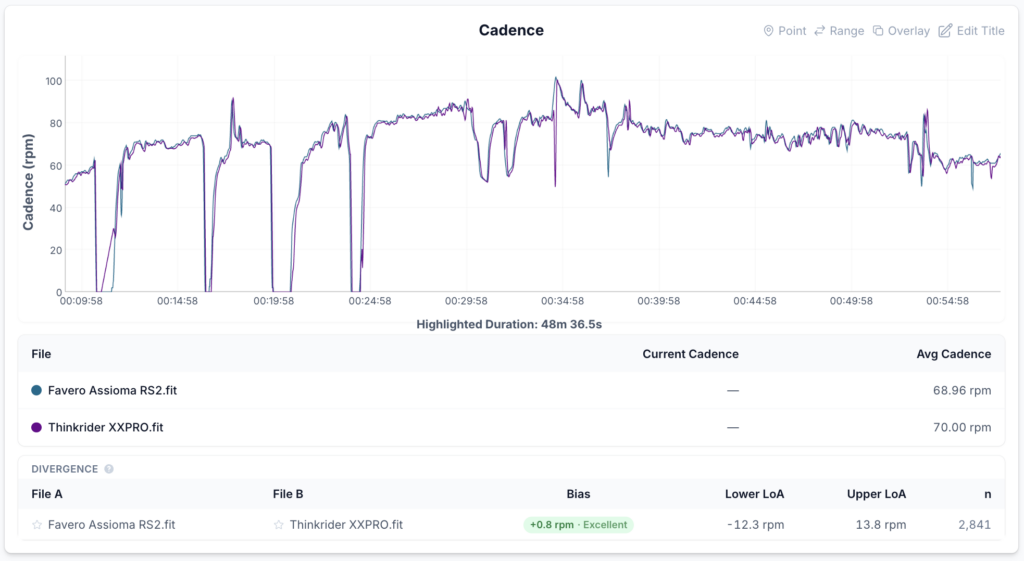 Thinkrider-XXPRO-benchmarking-cadence.png