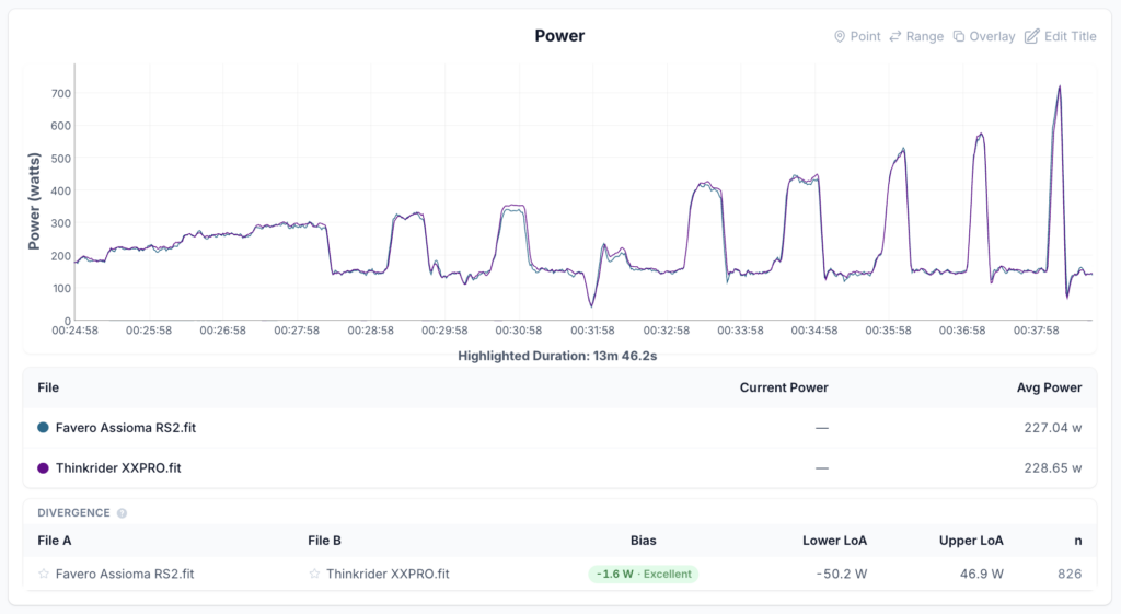 Thinkrider-XXPRO-benchmarking-intervals.png