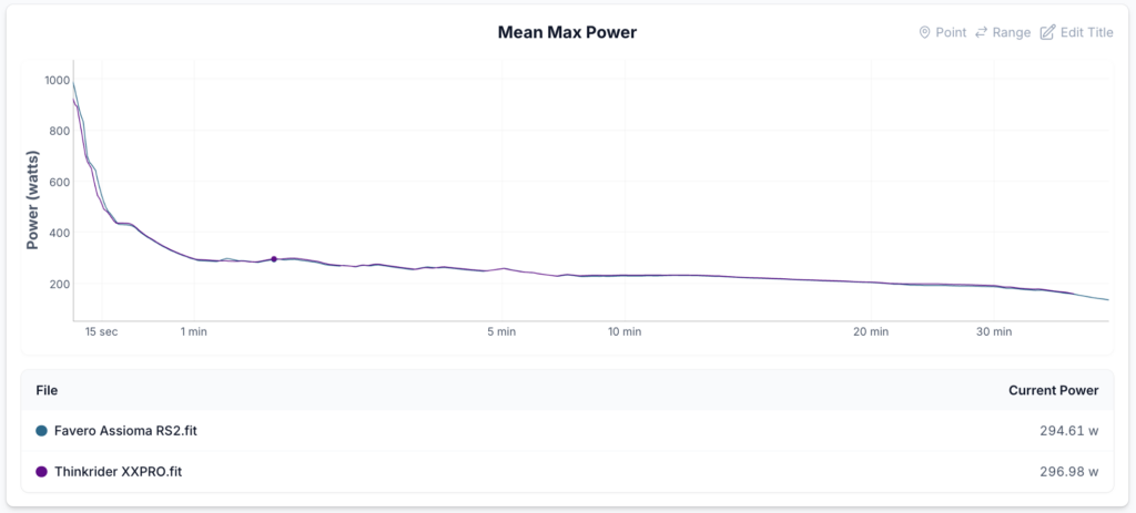 Thinkrider-XXPRO-benchmarking-mean-max.png