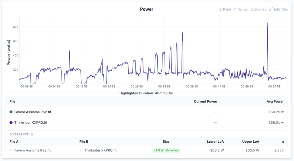 Thinkrider-XXPRO-benchmarking-power.png