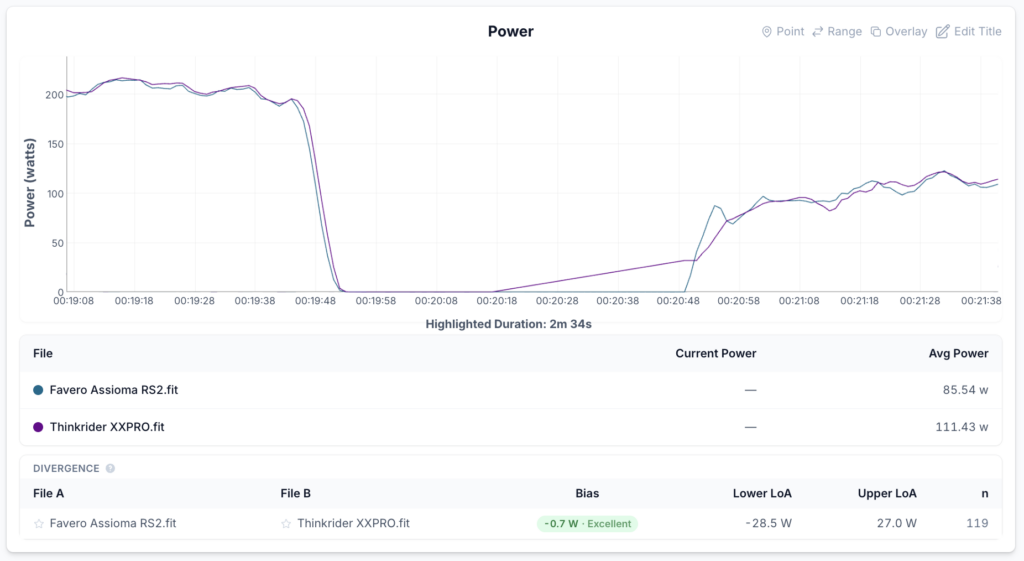 Thinkrider-XXPRO-benchmarking-zero.png