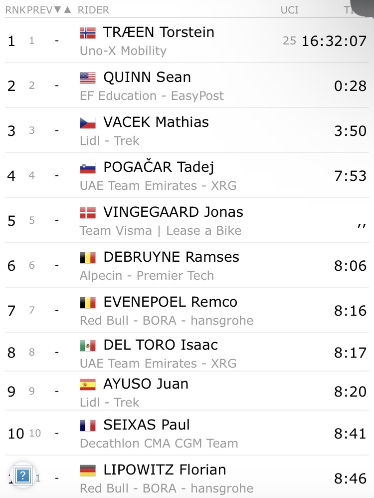 Tour de France 2026 stage 5 GC