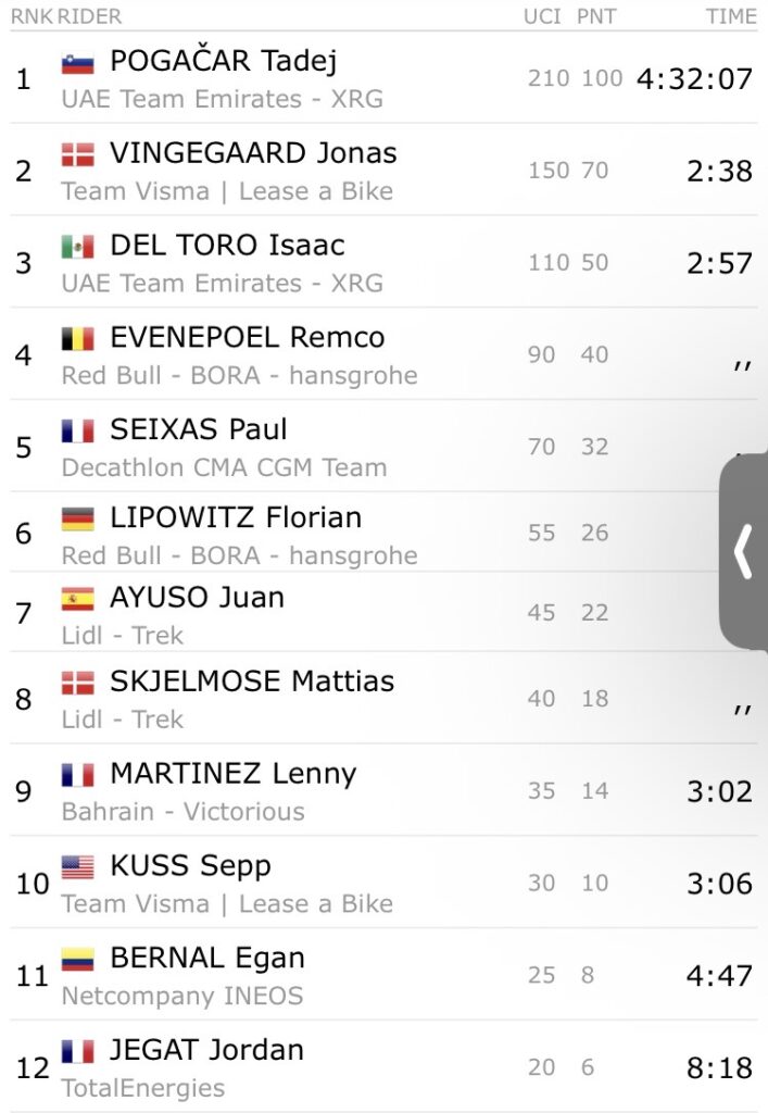 2026 Tour stage 6 results