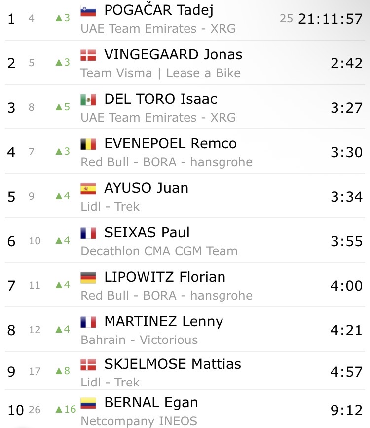 2026 tour stage 6 GC