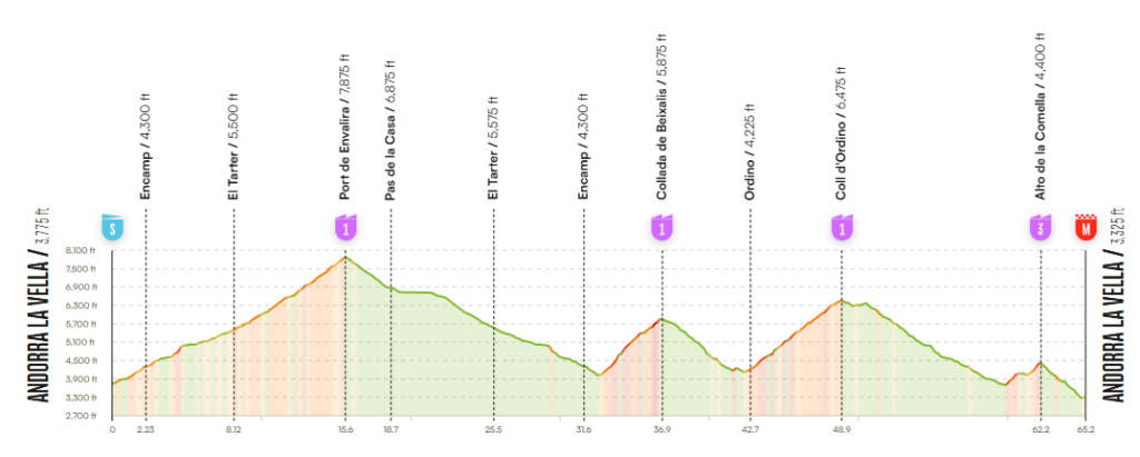 2026 Vuelta stage 4 route