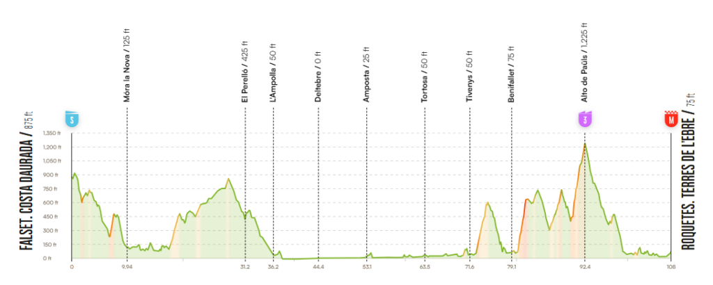 2026 Vuelta stage 5 route