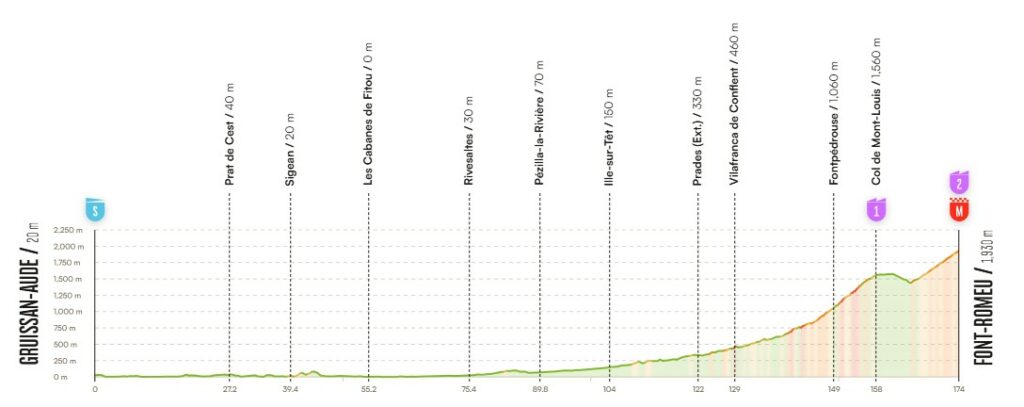 2026 Vuelta stage three