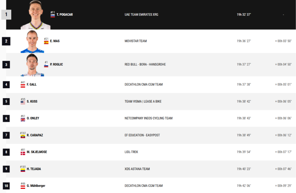 Vuelta GC screenshot