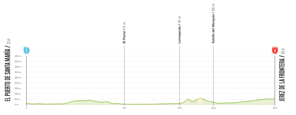 Vuelta stage 18 2026