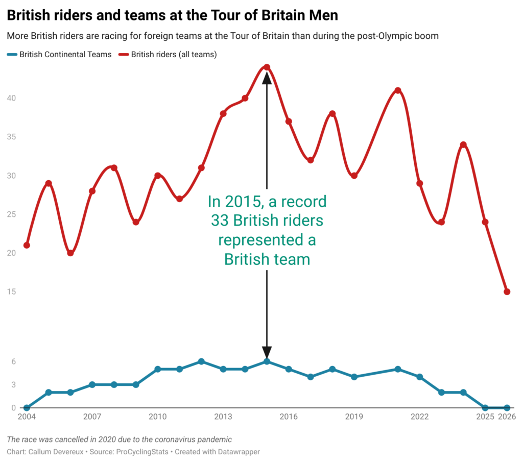 british-riders-and-teams-at-the-tour-of-britain-men- (1)