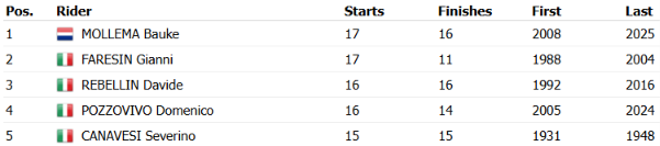 Bauke Mollema Lombardia incoming