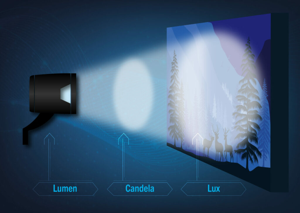 Herrmans light terminology