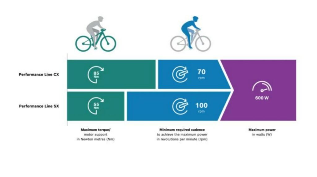 Power Speed and Torque
