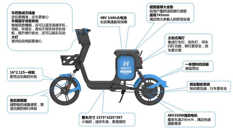 hellobike diagram