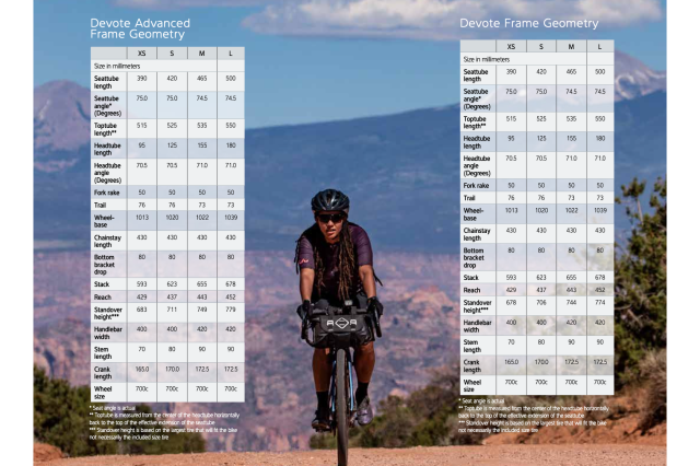 2021 Liv Devote gravel bike geometry.png