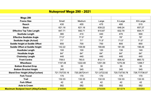 2021 Nukeproof Mega geometry 290.png
