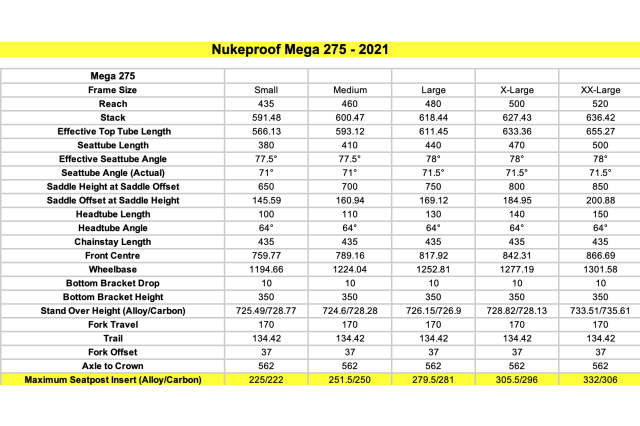 2021 Nukeproof Mega geometry.png