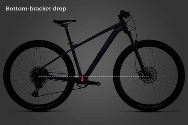 2022 bike geometry bb drop.jpg