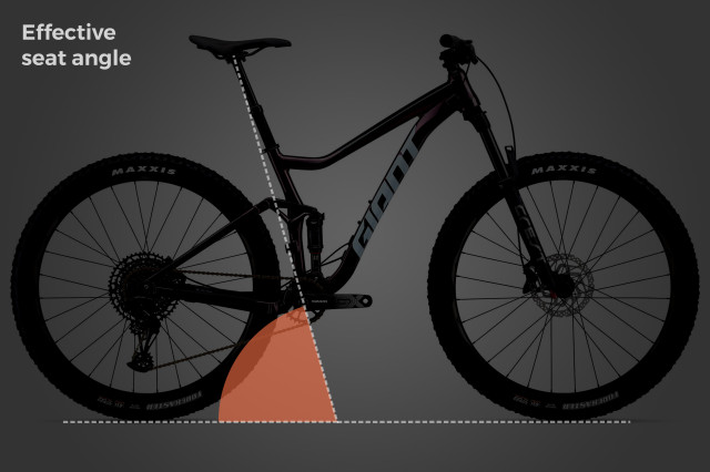 2022 bike geometry effective seat tube angle.jpg