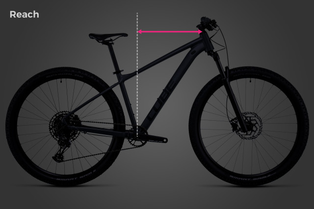 2022 bike geometry reach.jpg